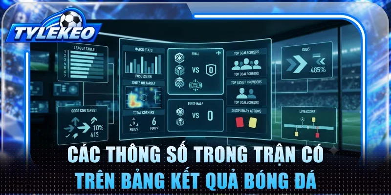 Các thông số trong trận có trên bảng kết quả bóng đá