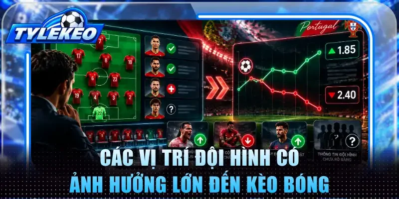 Các vị trí đội hình có ảnh hưởng lớn đến kèo bóng
