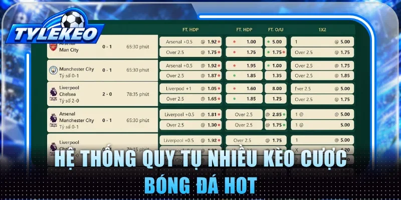 Hệ thống quy tụ nhiều kèo cược bóng đá hot