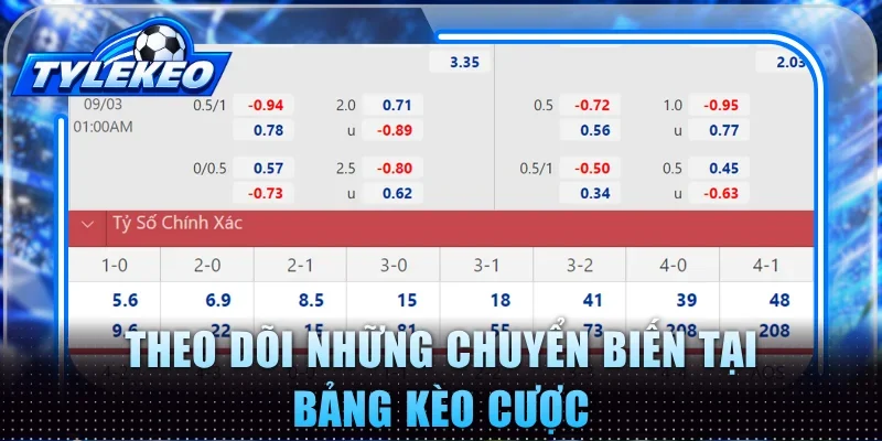 Theo dõi những chuyển biến tại bảng kèo cược